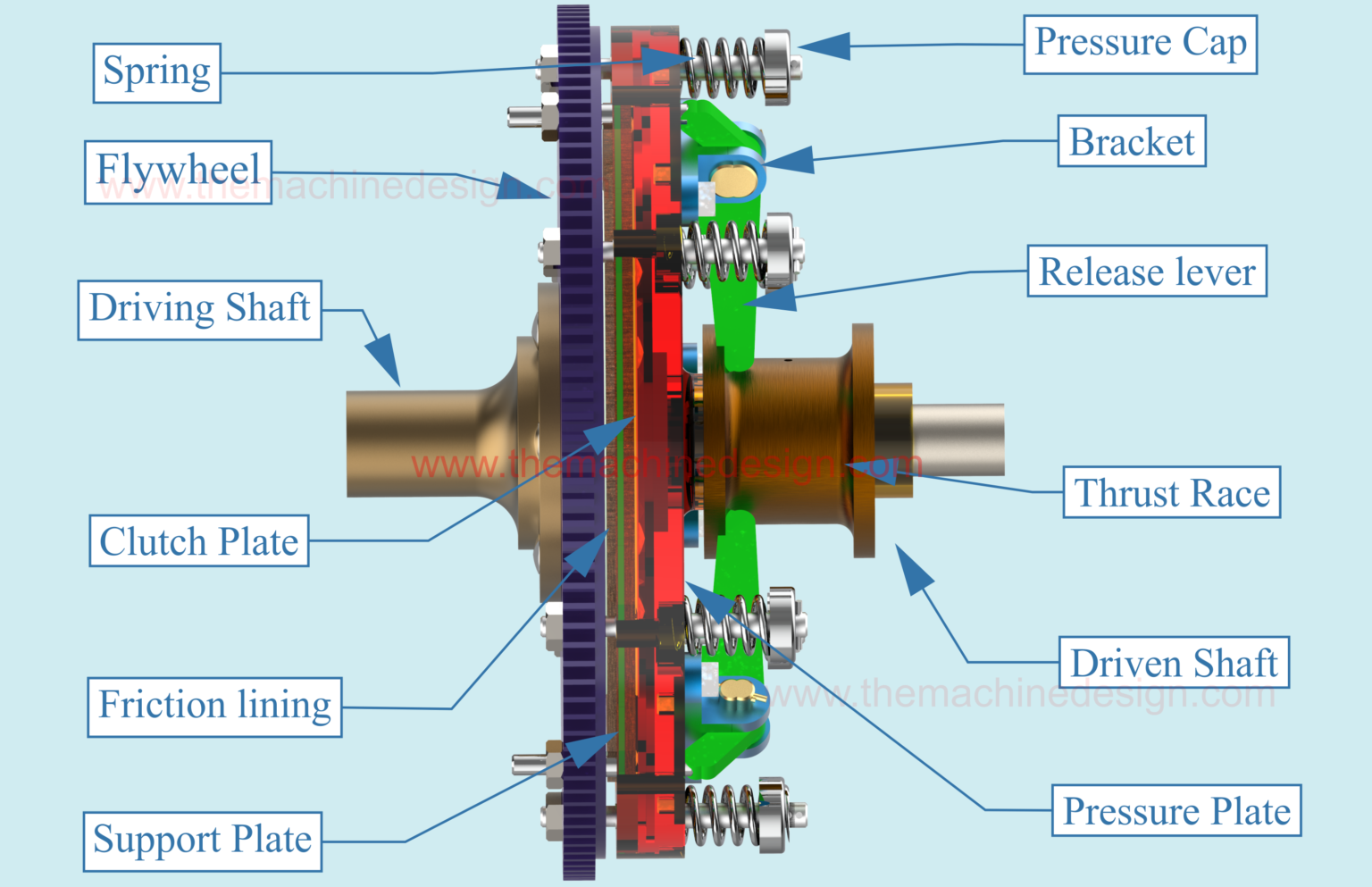 Diagram Of Clutch System