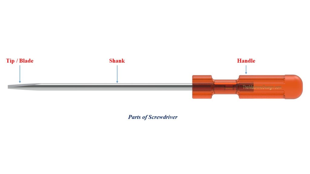 What is a screwdriver tool and its specifications? The Machine Design